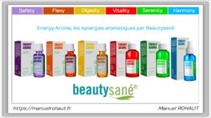 Aromachologie : Gamme Energy aroma par Beautysane